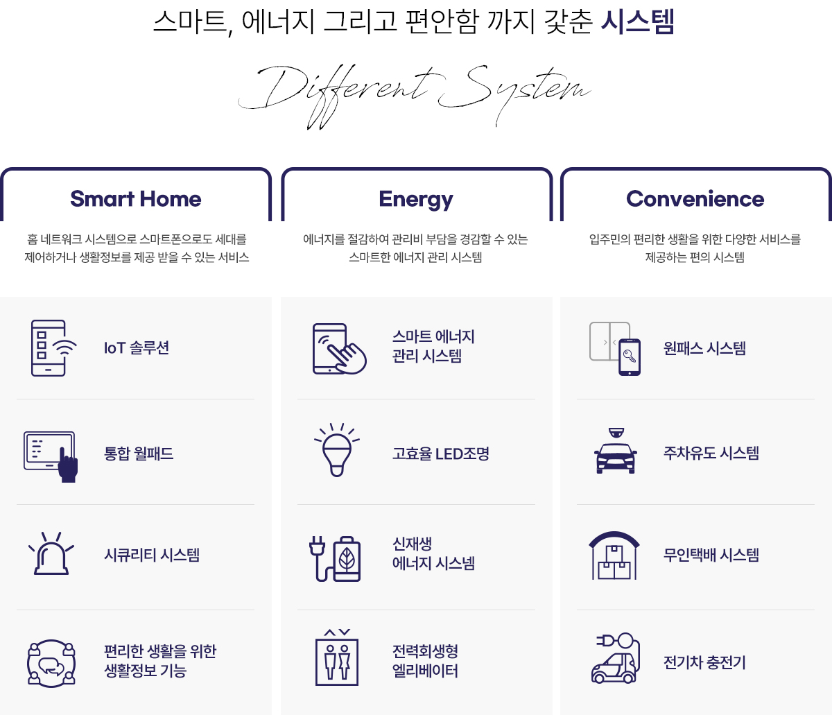 용인 라온프라이빗 시스템